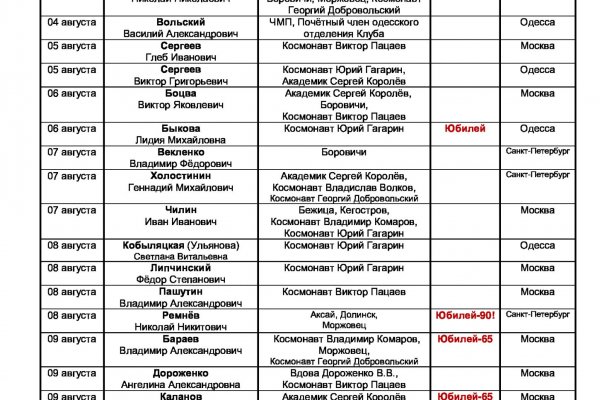 Kraken сайт зеркала krakens15 at